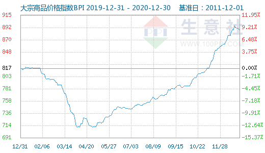 大宗商品数据每日播报 年12月31日 钢铁 新浪财经 新浪网