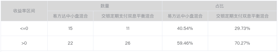 注：图片来自智策基金投顾平台