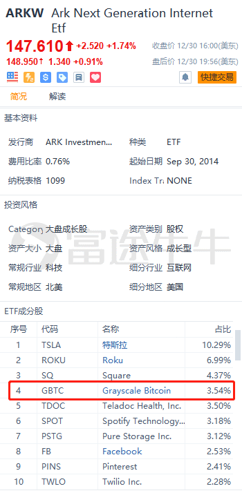来源：富途证券