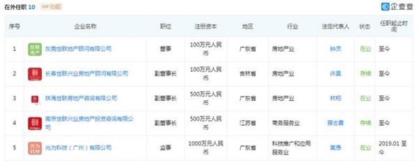 世联行抛售资产引监管关注 业务转型“旧的去了新的在哪儿”？
