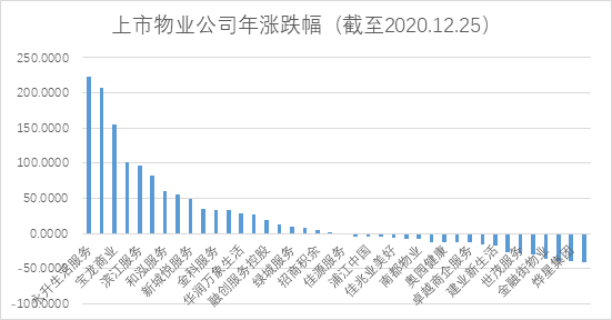 来源：中国网地产