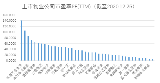 来源：中国网地产