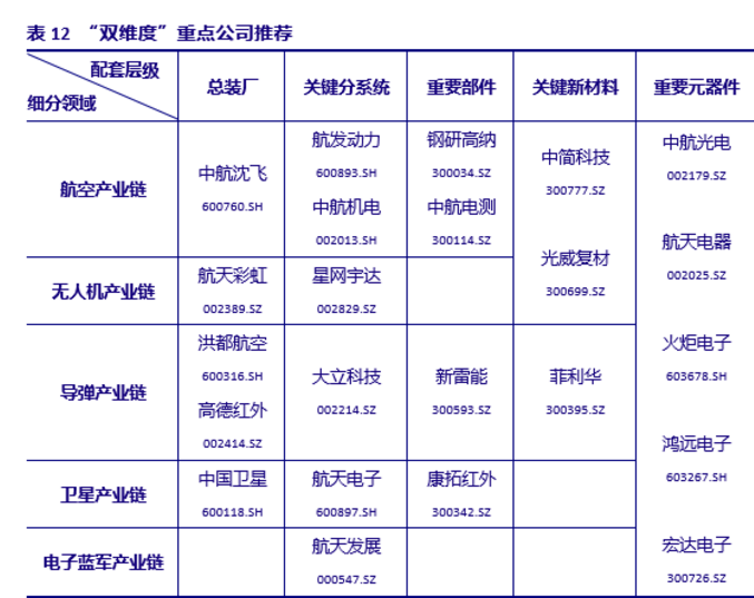 图片来源：银河证券