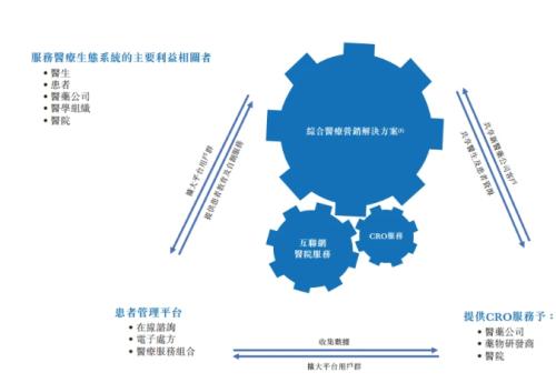 图源：麦迪卫康招股文件