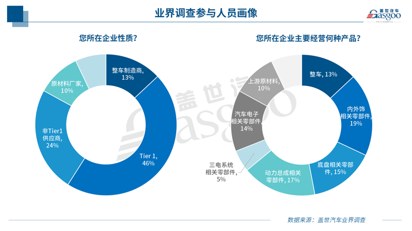 调查显示近八成汽车相关企业受原材料涨价波及