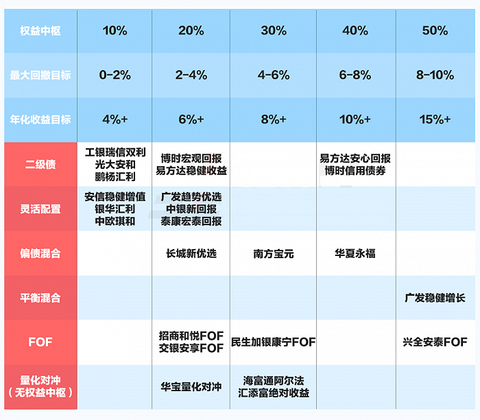2020这50支基金获得翻倍收益
