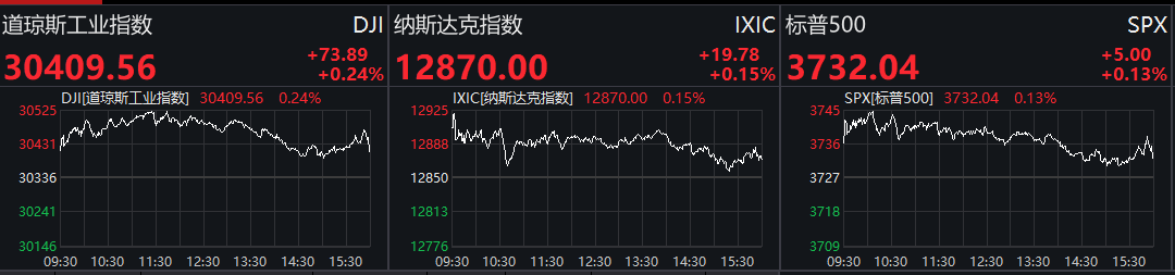 中概股继续疯狂：B站不到一年疯涨400% 拼多多