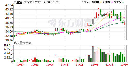 高端医院项目遭“剥离” 广生堂转型创新药何时走出困局