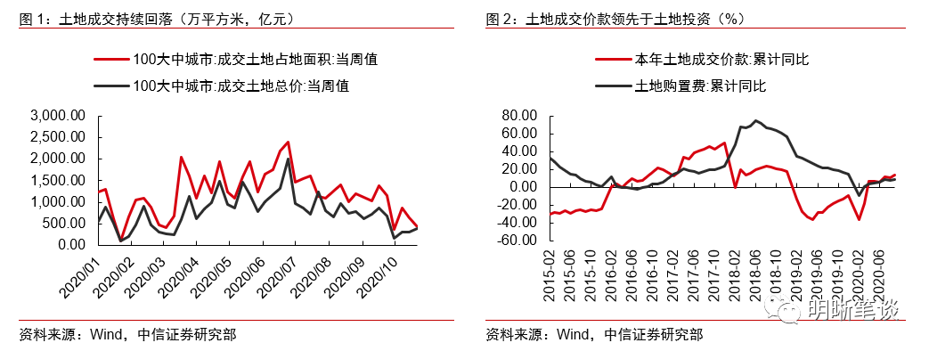 2021大类资产十大预判:人民币强势表现或在明年上半年有所延续