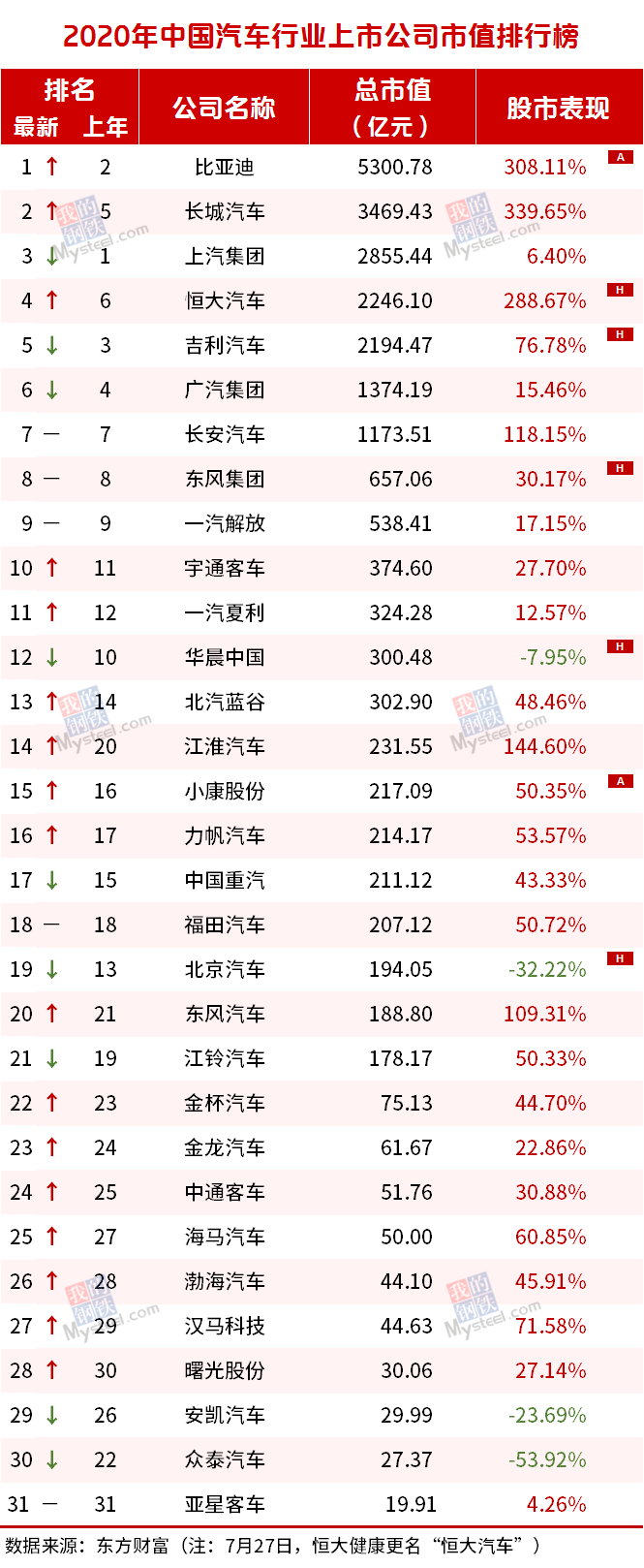 世界车企排行_全球车企排行:国产“黑马”出现,超过法拉利和宝马,位居第四!(2)
