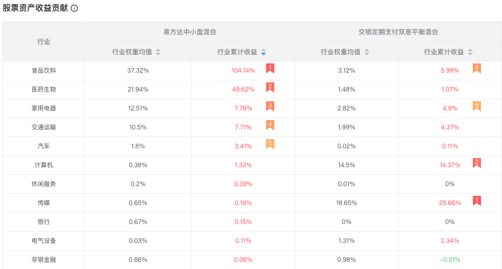 注：图片来自智策基金投顾平台