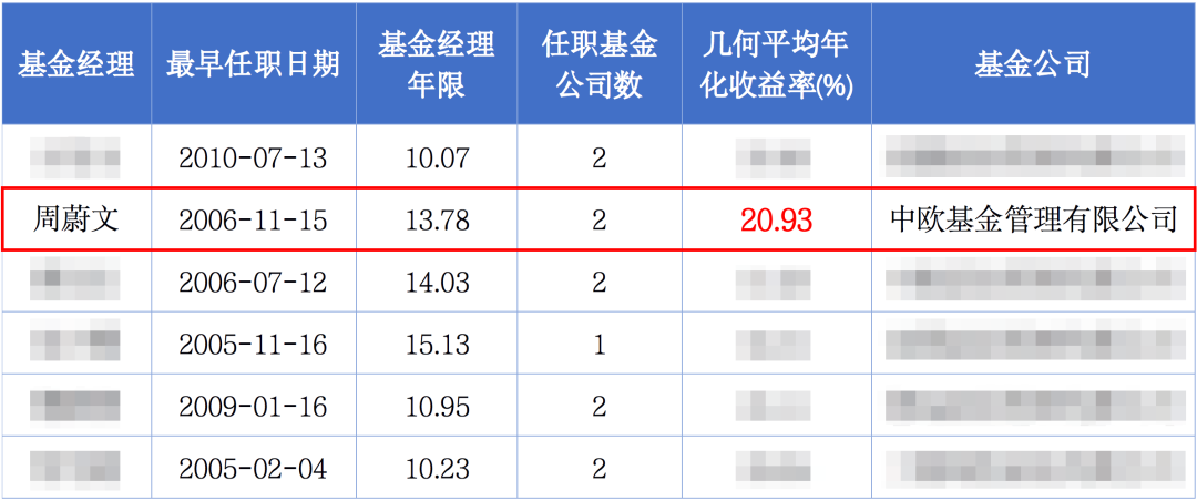 【好基速递】如果只给朋友推荐一只基金，选TA！