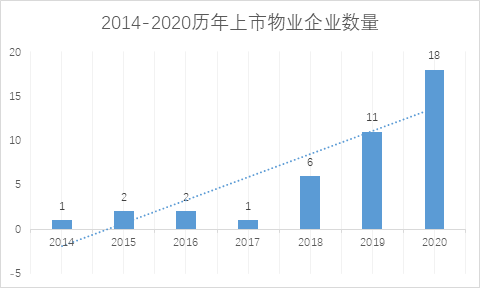 来源：中国网地产（2019年含招商积余）