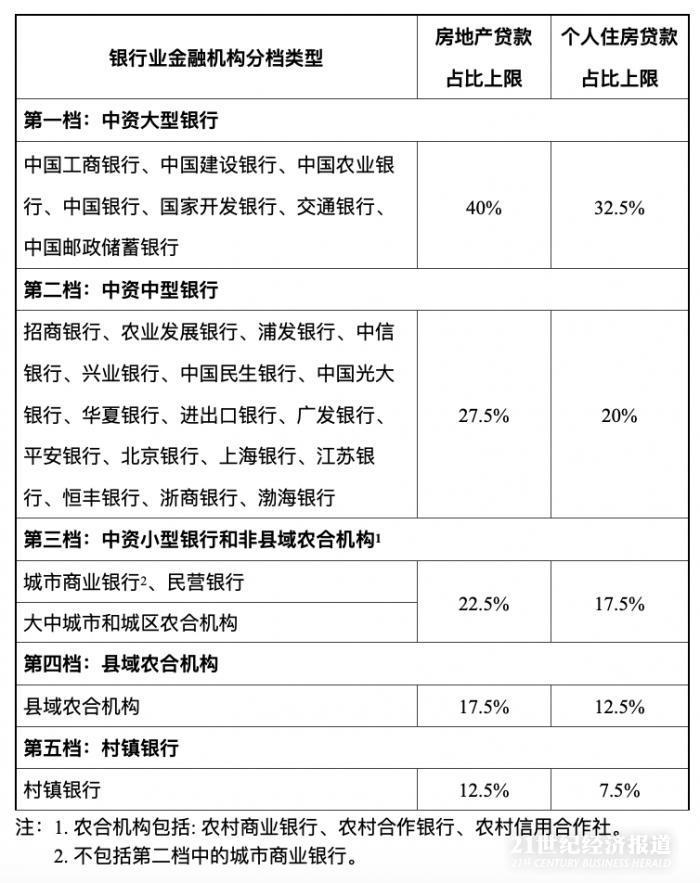解读：房地产融资“供给侧结构性改革”启动