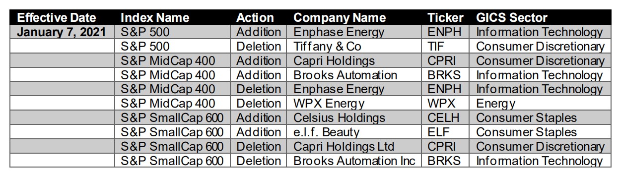LVMH158亿美元收购案获股东批准 蒂芙尼被移出标普500指数