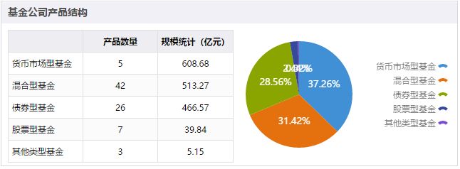 【基金巡礼】万家基金公司旗下各类基金细分臻选