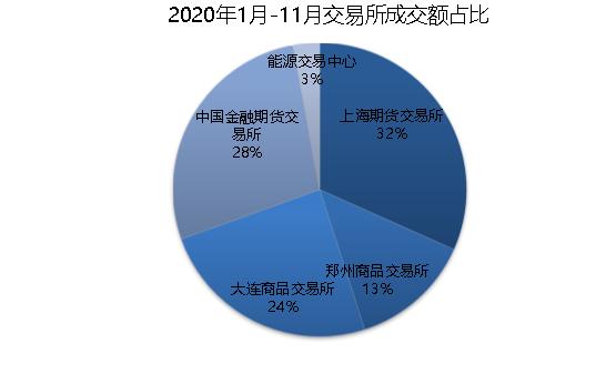 秦安2020GDP_《秦安统计2020》正式出版发行
