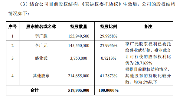 图片来源：上市公司公告