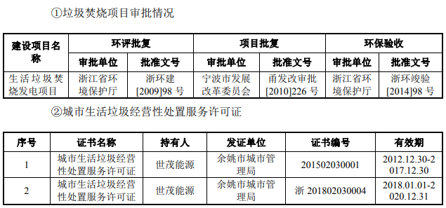 世茂能源能源利用率存疑 大客户已深陷债务纠纷