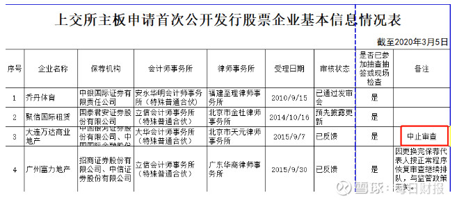 万达高喊“轻资产”转型之路会成功吗？