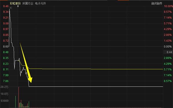 彩虹股份今日分时图