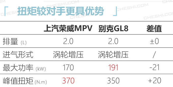 MPV不是都叫GL8，上汽全新MPV曝光，内饰够惊艳，年内就能买