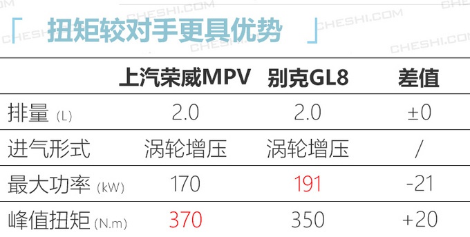 荣威全新MPV内饰曝光 年内将上市/竞争传祺GM8