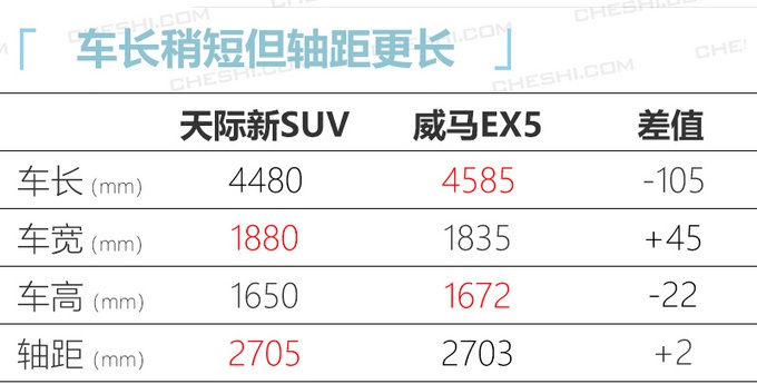 天际全新纯电动SUV曝光 比ME7更小/年内发布