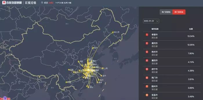 �������人����Ǩ���ͼ�ع�