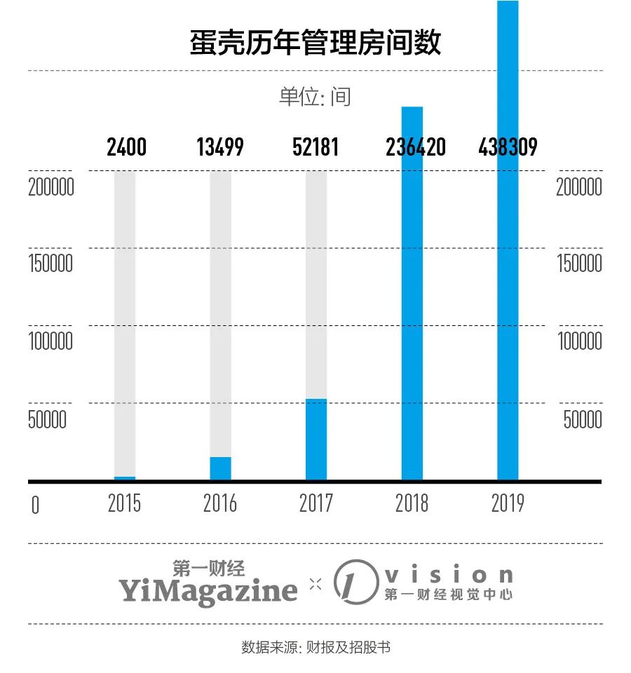 “解盘”的微众银行坏账从何而来？