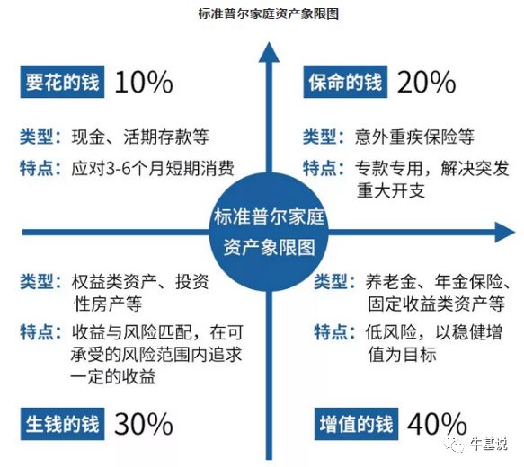 图片资料来源于网络，制图：广发基金