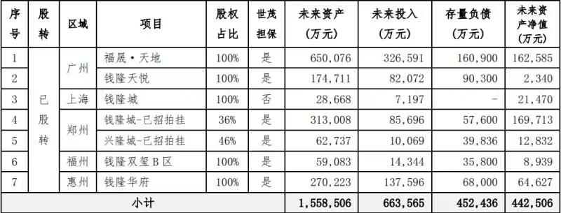 注：持有人供图2（数据根据福晟募集说明书及公开资料整理）