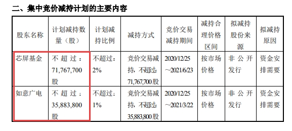 图片来源：彩虹股份公告