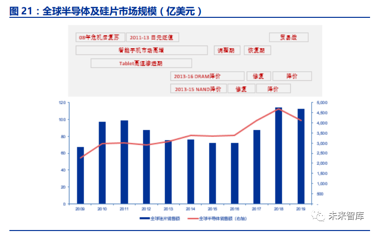 半导体行业深度报告 半导体硅片行业全攻略 半导体行业 新浪财经 新浪网 半导体行业深度报告 半导体硅片行业全攻略 半导体行业 新浪财经 新浪网