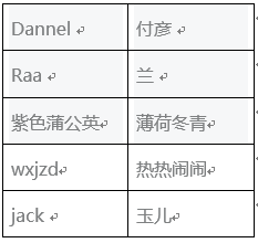 上期留言中奖名单