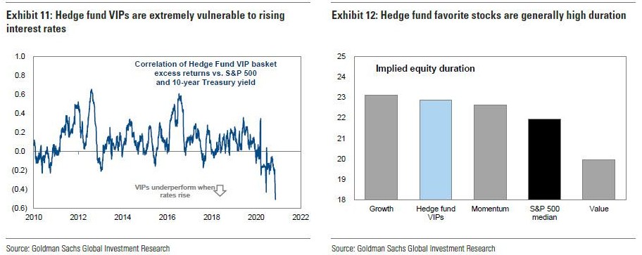 美股即将回调？答YES的除了大摩，更有看跌40%的经济学家