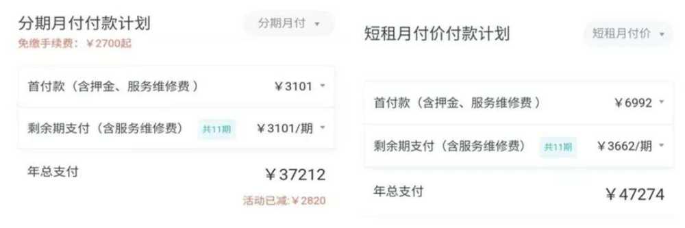 图片：可以看到，蛋壳上一年的租金贷要比普通月付便宜将近一万元。