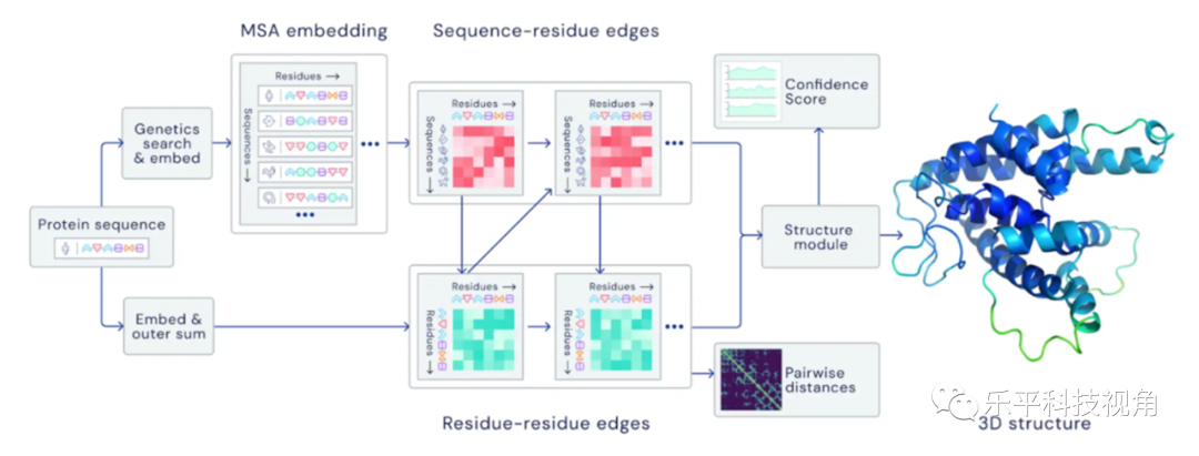 谷歌(GOOGL.US)AlphaFold点评:生命科学