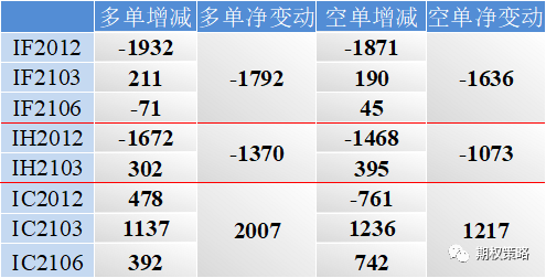 标的延续震荡 期权市场情绪维持乐观
