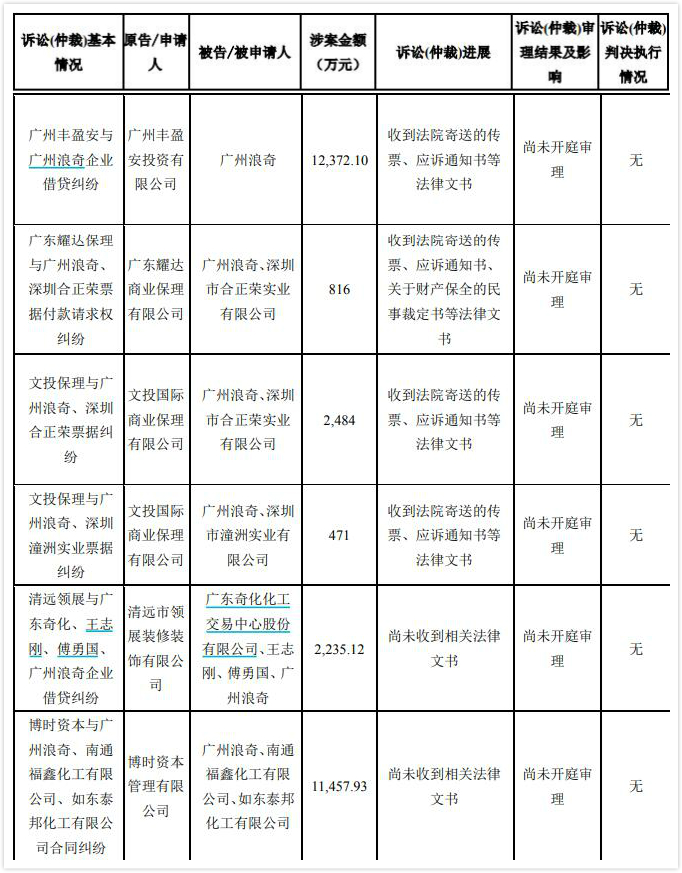 广州浪奇新增一仲裁案 涉案金额逾2.6亿元