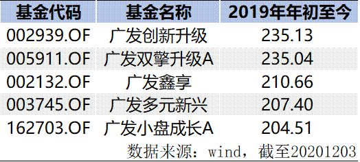 刘格菘：2020年只是股市繁荣开始 大的系统性风险现在看不到