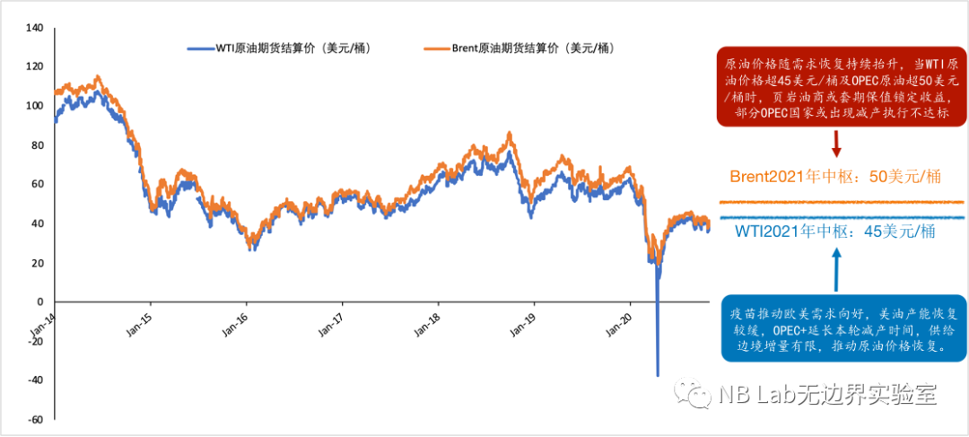 收藏微博QQ微信