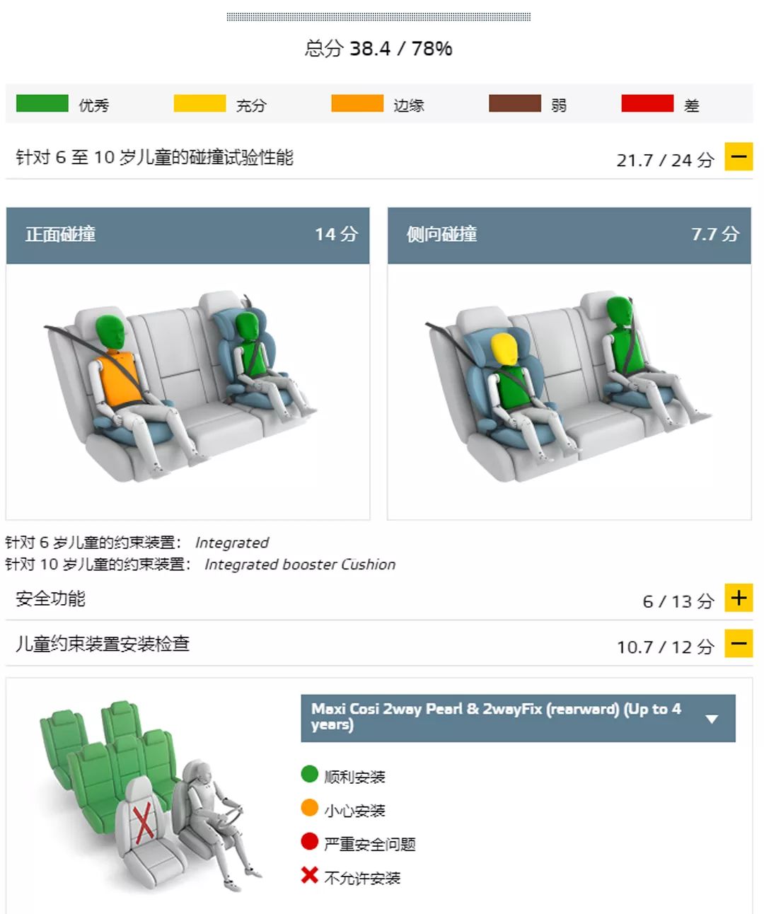 啥？日系车皮薄，德国车厚道？一台车怎样才算安全？