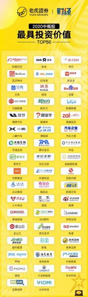 2020中概股排名_2020中概股投资价值排行,拼多多、蔚来、携程、前程无忧