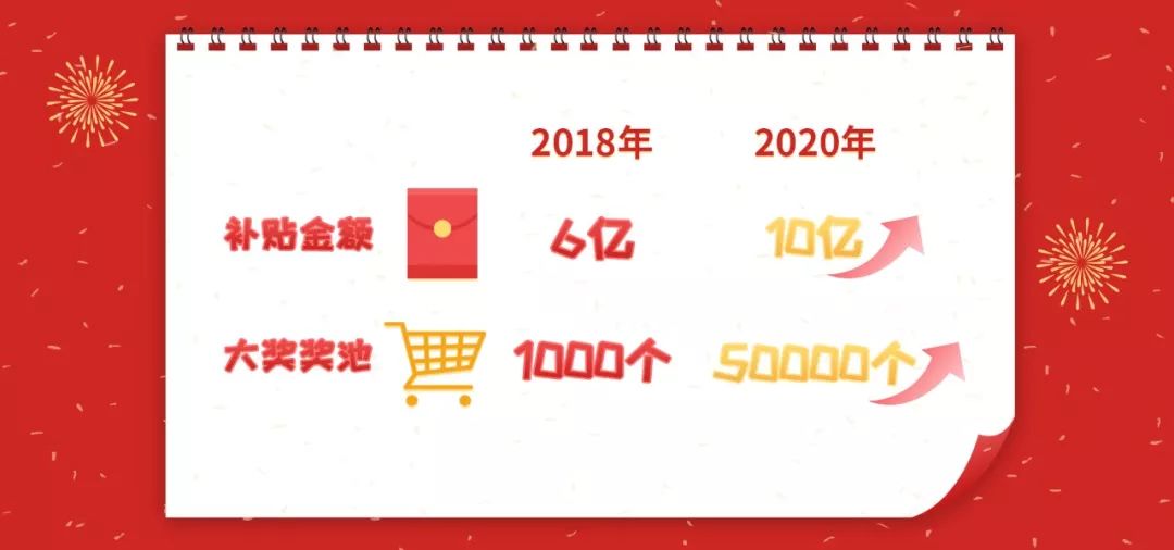 今晚，淘宝随机清空你的购物车！5万个人！瓜分10亿！