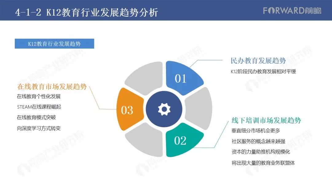 中国k12教育行业的具体发展现状,竞争格局和发展趋势如何?