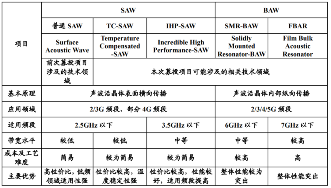 卓胜微缺钱了？