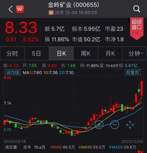 (图片来源:Wind金融终端App)