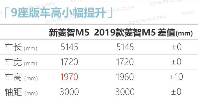 能坐9个人的大MPV！轴距达3米，最低5.99万，比别克GL8还能装