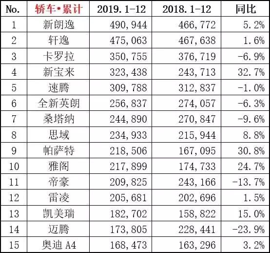 2019年销量最火的一台轿车，为什么会是Ta？